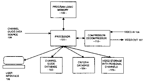 A single figure which represents the drawing illustrating the invention.